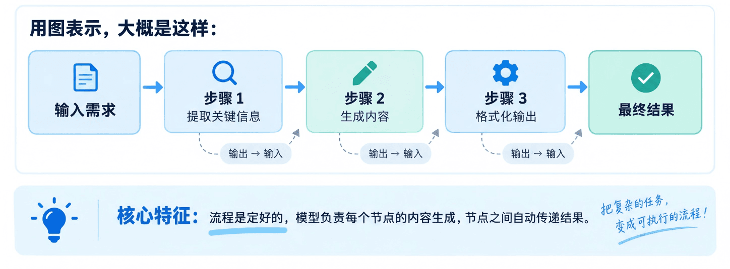 Agent 架构详解：四种模式与五个框架